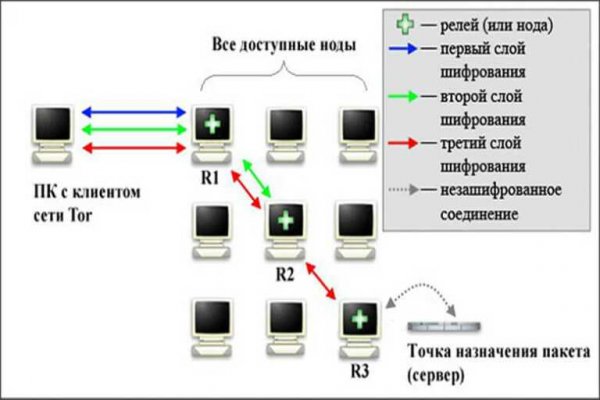 Официальный сайт омг omgomgomg5j4